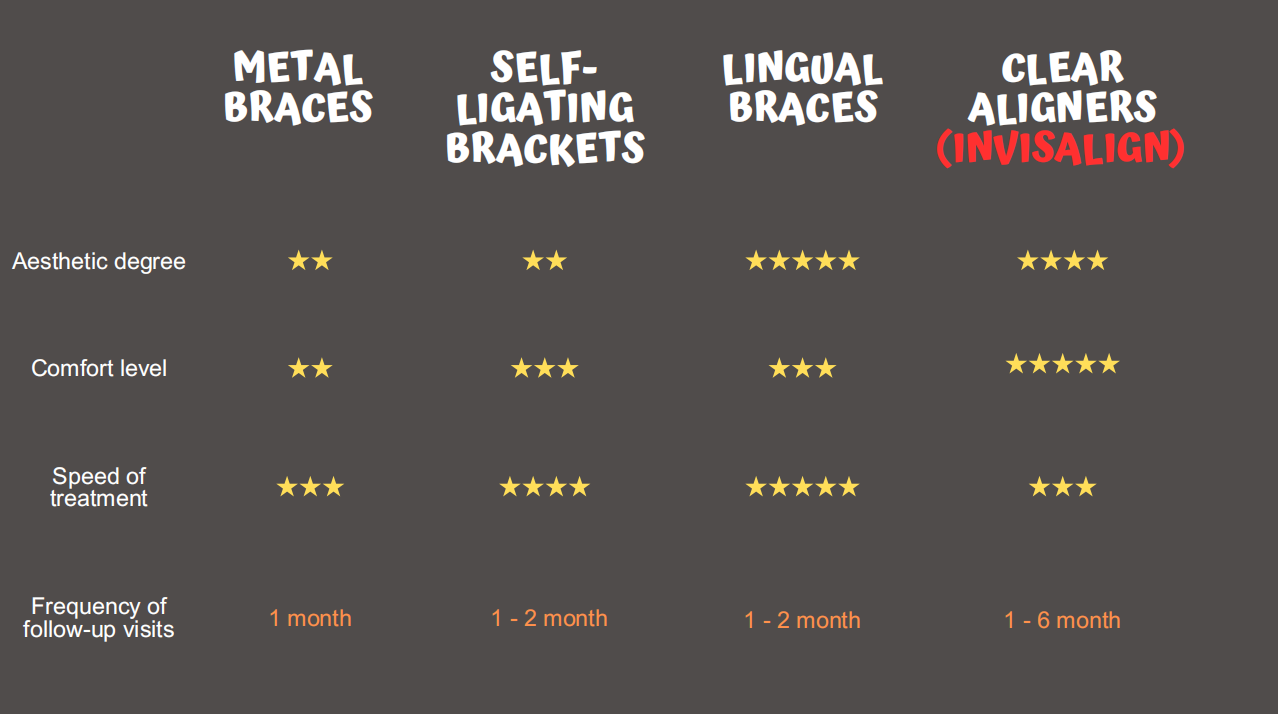 Is invisalign worth it? Invisalign Vs. Braces (The Pros and Cons of Each)